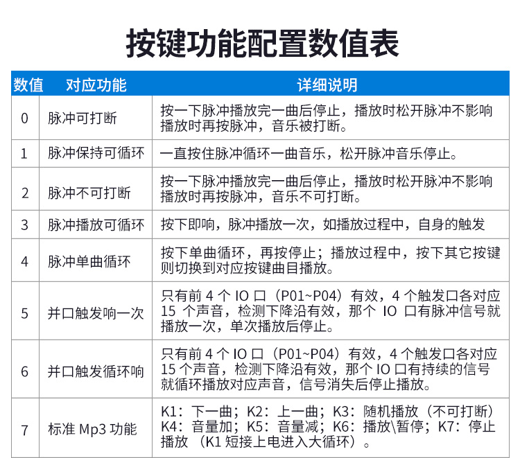 南宫娱乐NG28语音提醒器 南宫娱乐NG28语音提醒器